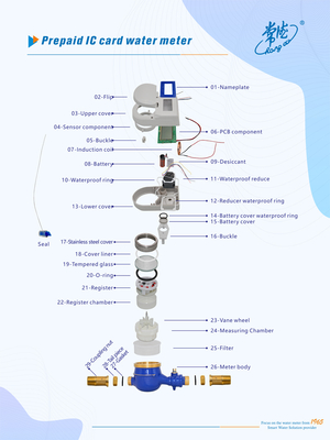 Good Quality Water Meter  Manufacture  RF Card Prepaid Water Meter Detachable Structure Easy Maintenance No Leaskage