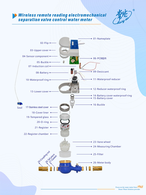 LoRawan Water Meter Wireless Remote Reading Good Quality with Cheap Price Indonesia Market